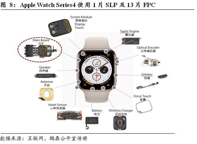 苹果、华为背后的中国厂商：闷声发大财，年赚260亿，全球第一