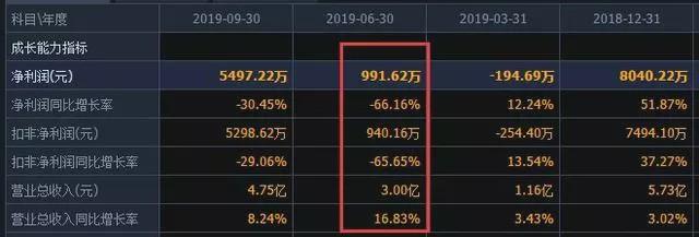 桂林旅游业绩不好”怪老天”？股价4年间20跌到5块多