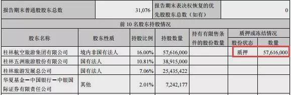 桂林旅游业绩不好”怪老天”？股价4年间20跌到5块多