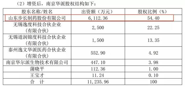 市值240亿步长制药再“播子”，6100万拿下疫苗公司