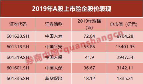 5万亿巨头放大招，科技创新纳入全面考核！集团重振何以破局，今年要看"科技国寿"？