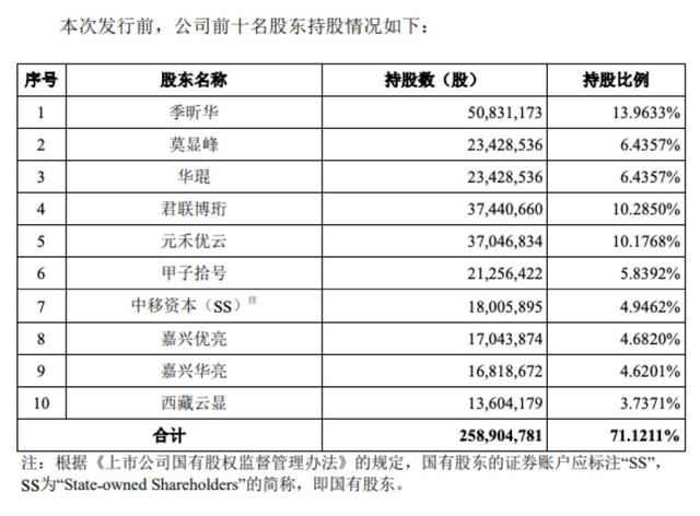 A股迈出重大一步，阿里、京东们“回归”还有多远？