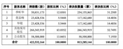 A股迈出重大一步，阿里、京东们“回