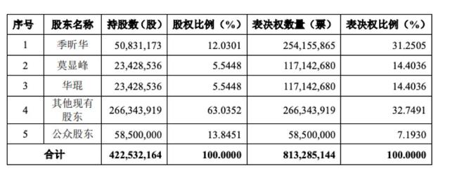 A股迈出重大一步，阿里、京东们“回归”还有多远？