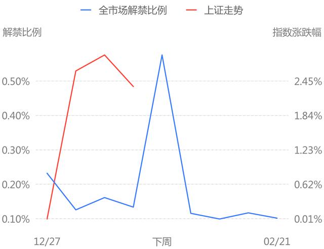 1.19 预警：小心这些25个交易日后高比例限售解禁股