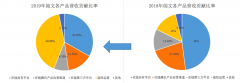 阅文集团能否趟出一条IP全产业链之路