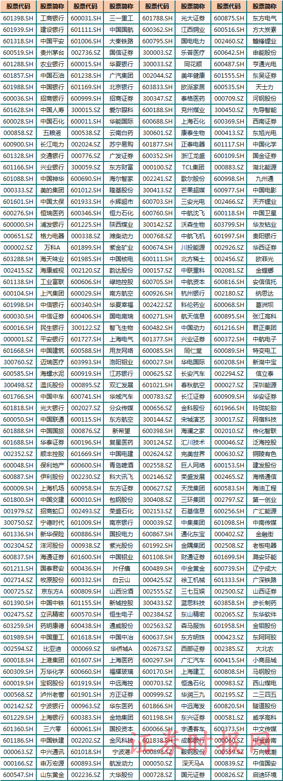 MSCI扩容今日生效，尾盘“脉冲”行情再现？附MSCI扩容利好名单