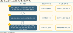 MSCI扩容今日生效，尾盘“脉冲”行情再现？附MSCI扩容