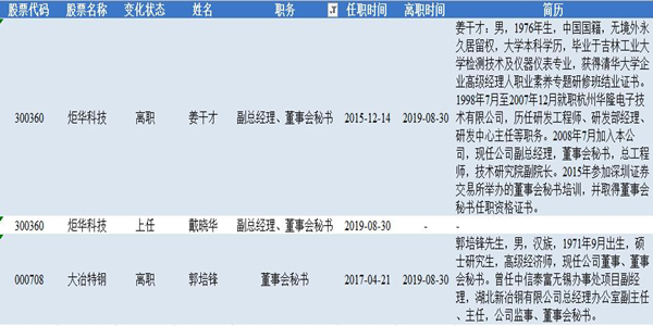 董秘日报：乐鑫科技董秘思路清奇太机智 包钢股份董秘责任心爆棚不嫌累