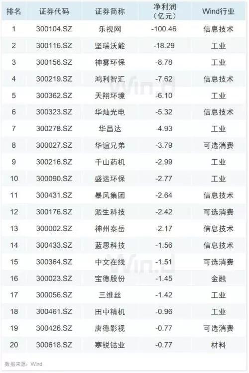 10张图纵览A股半年报全貌 哪个行业利润最高