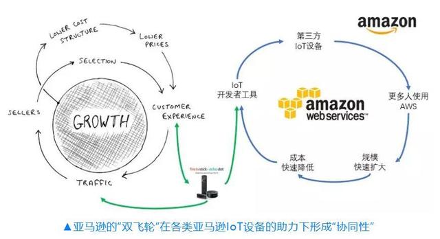 万亿市值背后的“护城河”：重新解读Google、苹果、脸书、亚马逊