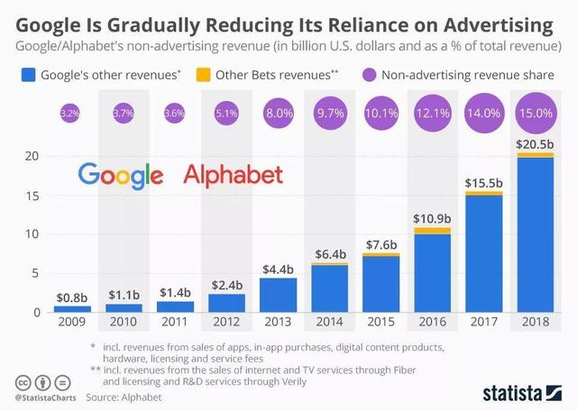 万亿市值背后的“护城河”：重新解读Google、苹果、脸书、亚马逊