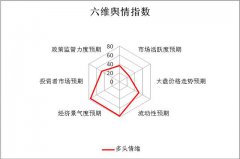 短线调整行情延续　科创板逆市走强