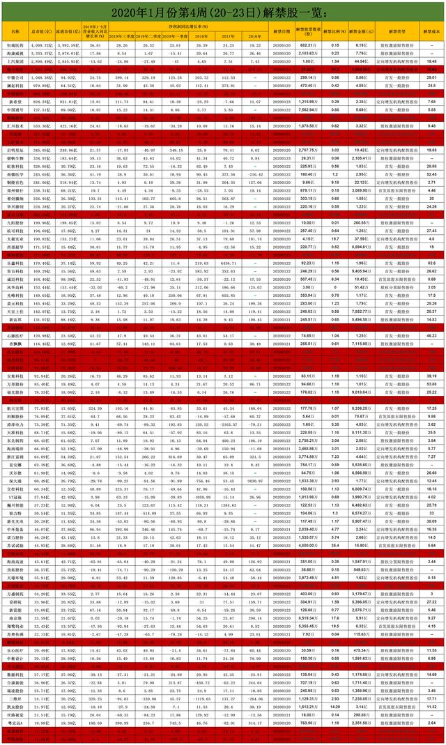 顺丰控股1000亿超级解禁来袭，股票会崩盘吗？