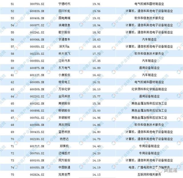 从华东医药跌停、恒瑞医药股价连创新高，看医药股投资的核心逻辑