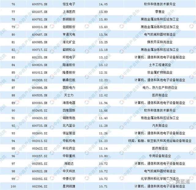 从华东医药跌停、恒瑞医药股价连创新高，看医药股投资的核心逻辑