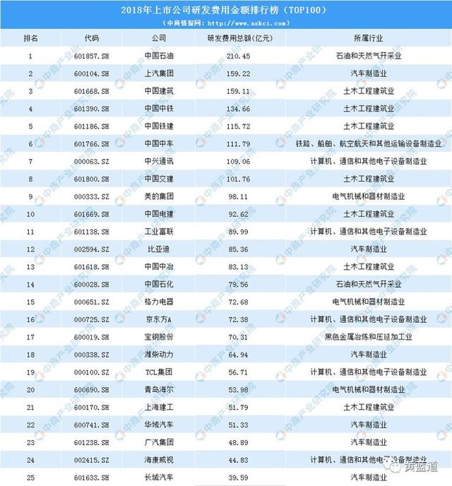 从华东医药跌停、恒瑞医药股价连创新高，看医药股投资的核心逻辑