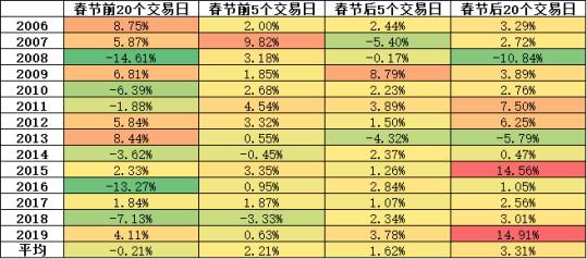 仅有4个交易日 却迎巨量解禁 A股能否支撑？