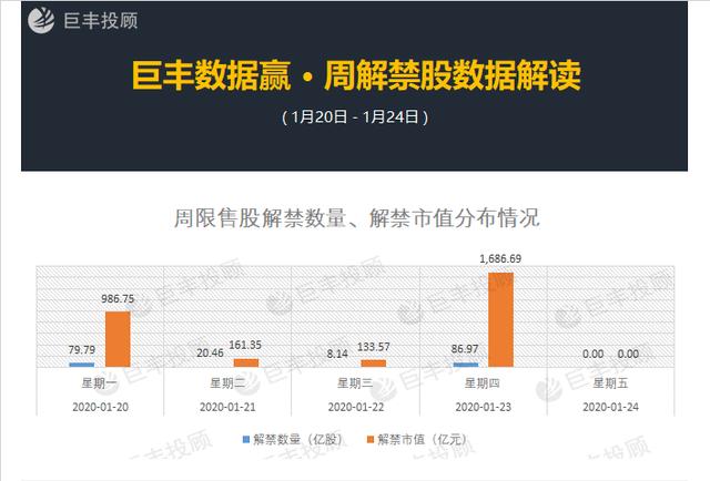 仅有4个交易日 却迎巨量解禁 A股能否支撑？