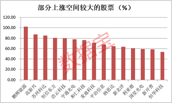 滞涨的股票中既有市值较高的股票，也有小市值股票。其中，中国联通和三六零均是市值超过千亿元的股票。三安光电和航天信息市值均超过400亿元。此外，三环集团、大族激光、烽火通信等个股市值超过300亿元。市值最小的股票是科恒股份，最新市值不足32亿元。另外，麦迪科技、博创科技、雄帝科技等个股市值也均低于40亿元。