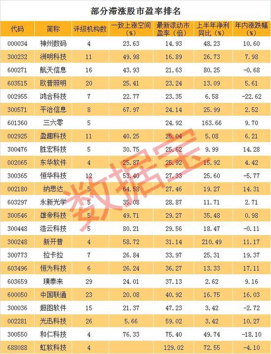 最新科技股上涨潜力名单 这些股票获机构扎堆看好