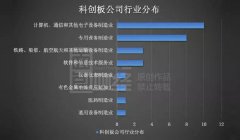 28家科创板公司研发费用排行:谁货真价实 谁名不副实