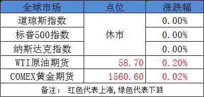 证监会发声！新证券法将给市场带来重要利好 五类股望上演狂欢