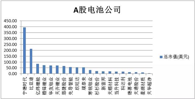 电池将是即芯片后的万亿级战略产业，这家公司2020年值得期待