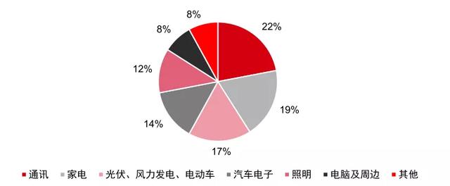 电池将是即芯片后的万亿级战略产业，这家公司2020年值得期待