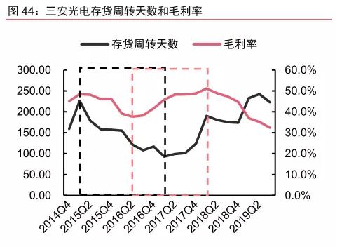 电池将是即芯片后的万亿级战略产业，这家公司2020年值得期待