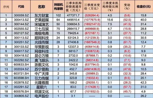 关勃：机构居然调研这些网红概念股！19只已被重仓！（附股）