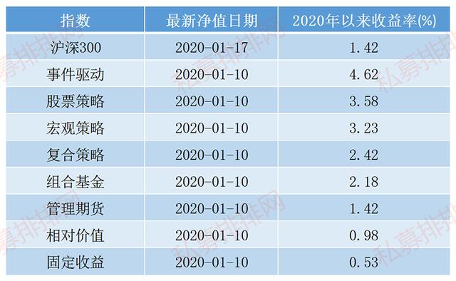 2019行业冠军，股价“疯涨”的科技股是实至名归还是泡沫到顶？