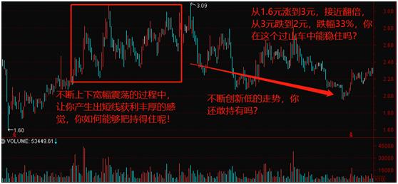 股票“白菜价”无人问津，“猪肉价”却趋之若鹜，到底为哪般？