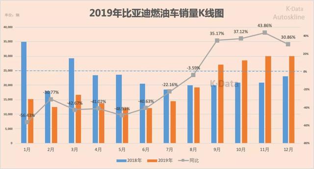 比亚迪2019年业绩解析：上下半场，判若两人