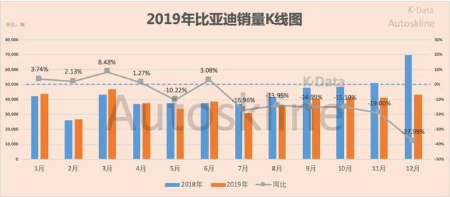 比亚迪2019年业绩解析：上下半场，判若两人