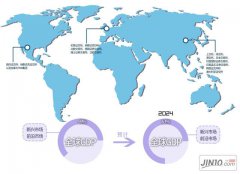 2019年全球股市数据：总市值超17万亿美元，中国A股涨幅超美国