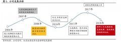 航天零部件制造商，最近股价涨疯了