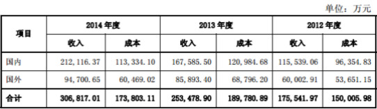 出口税