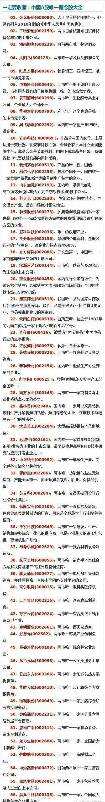 A股唯一概念股名单：收藏起来，好好研究