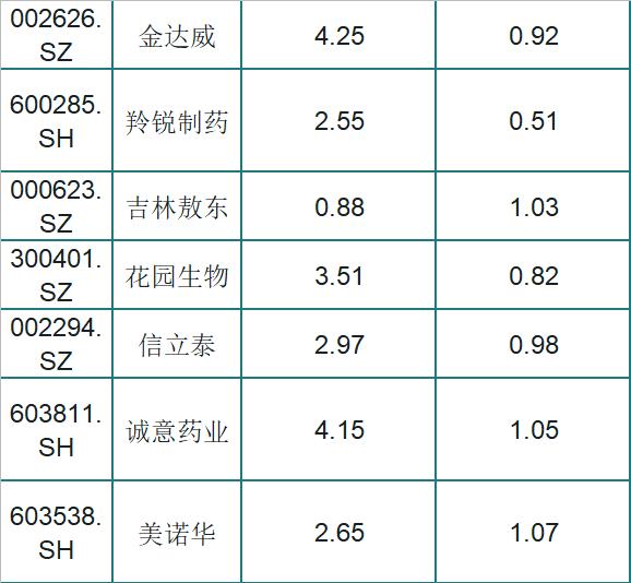 A股被低估的64只医药绩优股一览，股民：业绩好，挑选一只发财了