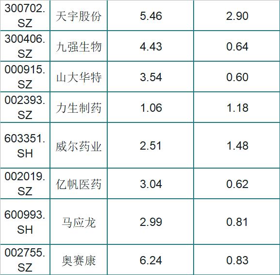 A股被低估的64只医药绩优股一览，股民：业绩好，挑选一只发财了