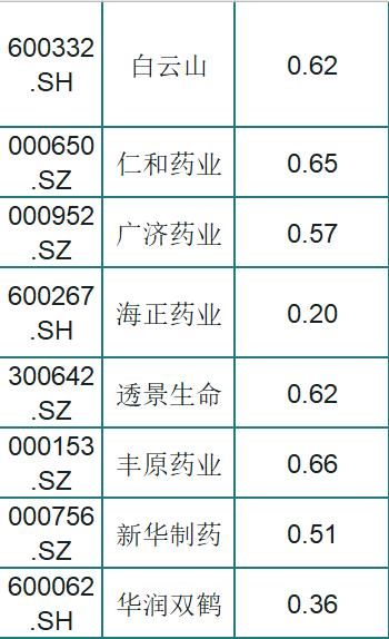 最新！82只低估值的医药股一览，股性活跃，股民：稳，挑一只发财