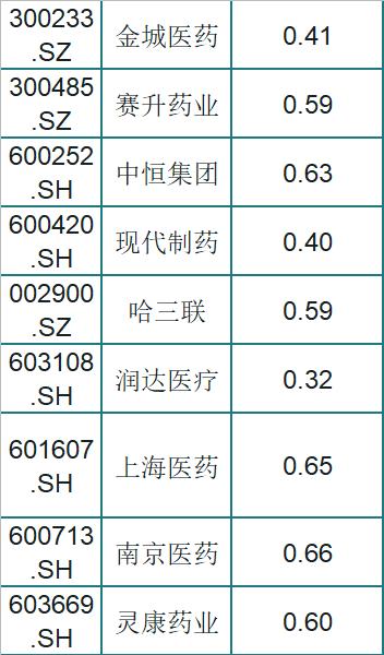 最新！82只低估值的医药股一览，股性活跃，股民：稳，挑一只发财