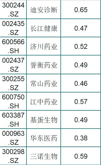 最新！82只低估值的医药股一览，股性活跃，股民：稳，挑一只发财