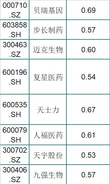 最新！82只低估值的医药股一览，股性活跃，股民：稳，挑一只发财