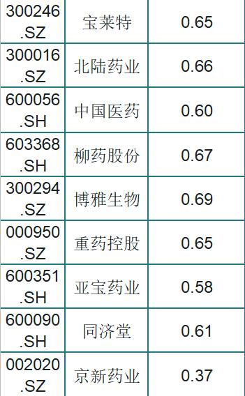 最新！82只低估值的医药股一览，股性活跃，股民：稳，挑一只发财