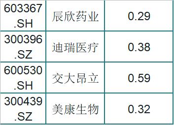 最新！82只低估值的医药股一览，股性活跃，股民：稳，挑一只发财