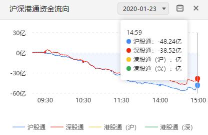 春节长假过后，股市行情难免中断的三个逻辑！原因，都在疫情之中