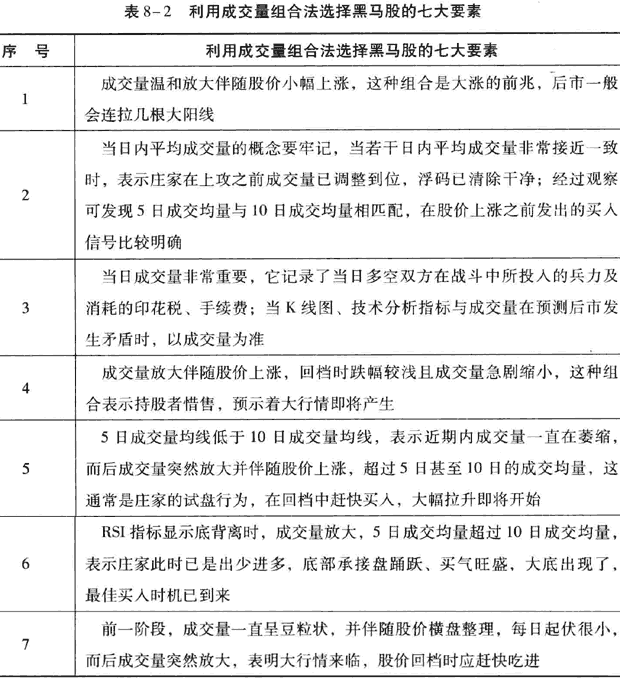 为什么总在强势股起涨前下车？看一眼换手率就明白了！句句珠玑