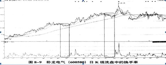 为什么总在强势股起涨前下车？看一眼换手率就明白了！句句珠玑